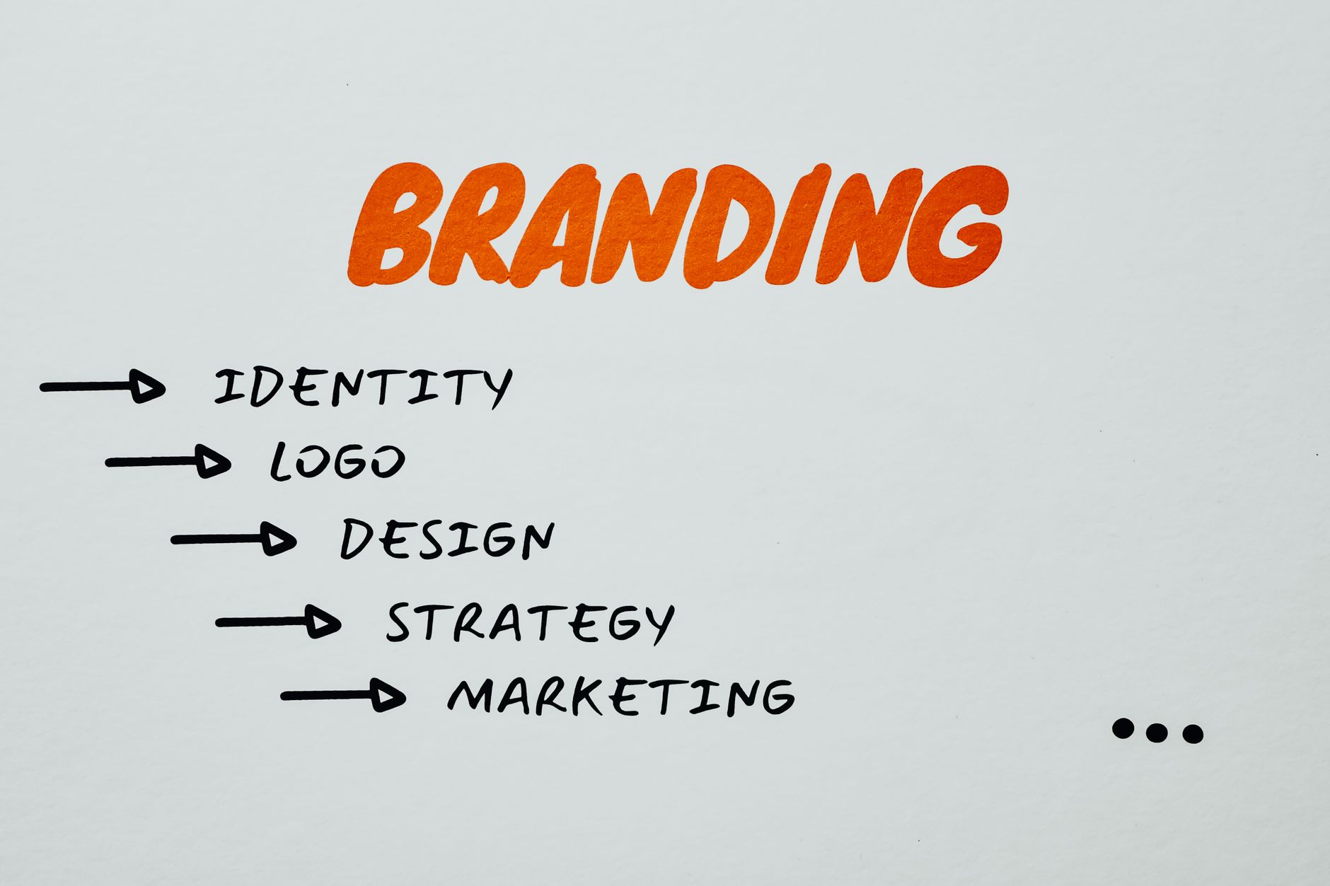 1. Branding Agency và Content Branding: Đâu là điểm khác biệt cốt lõi? - Từ Branding Agency Đến Content Branding: Lộ Trì
